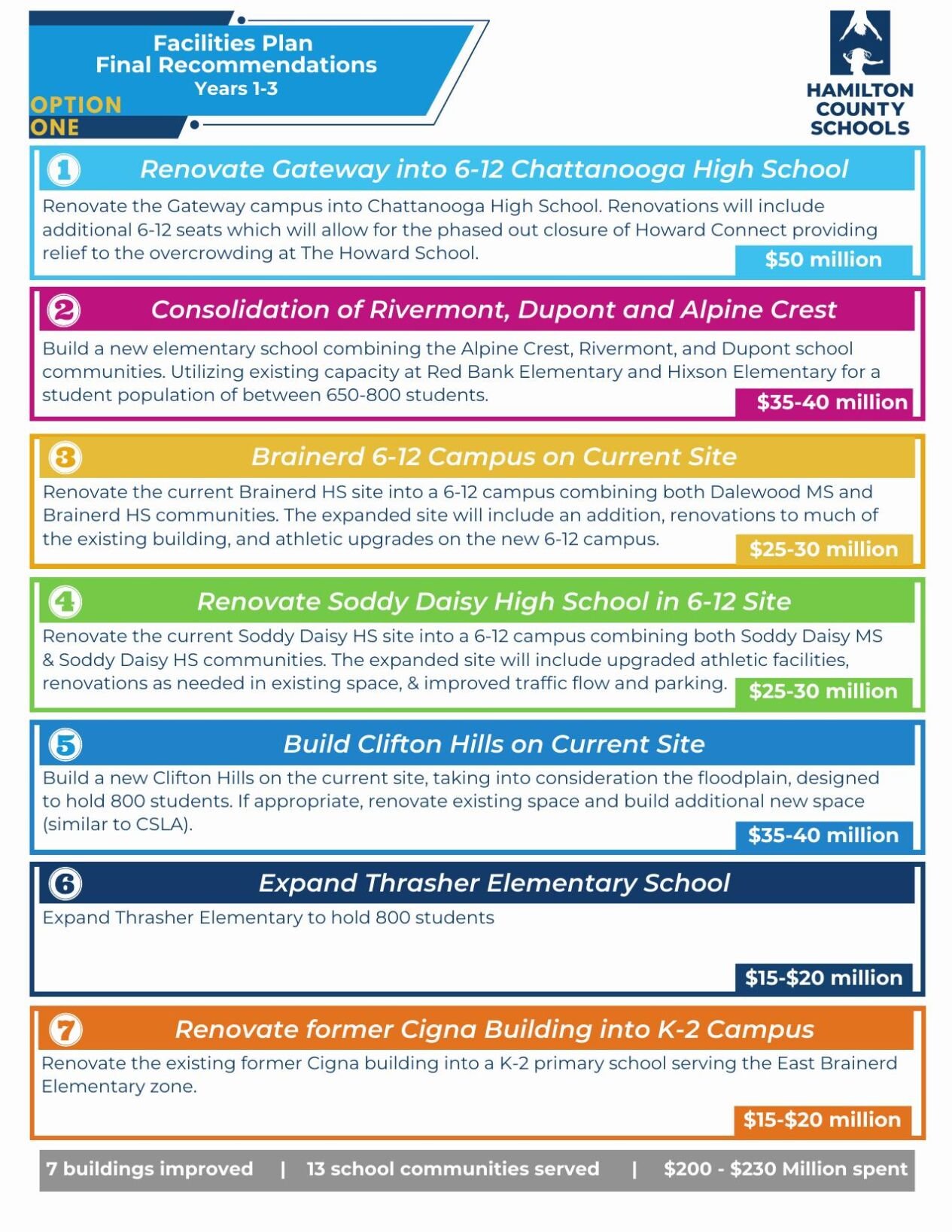 HCS school facilities